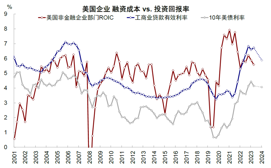 资料来源:美联储,FDIC,中金公司研究部