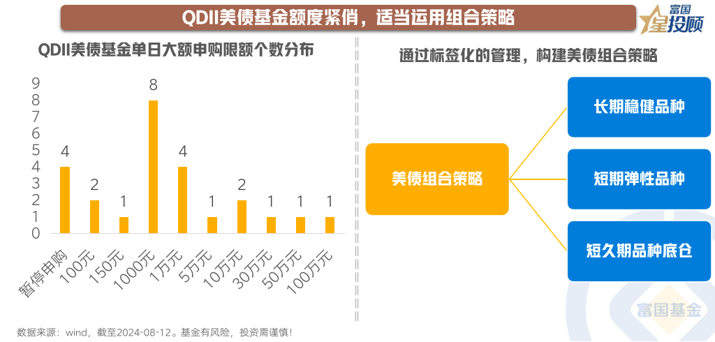 　　（文章来源：富国基金）