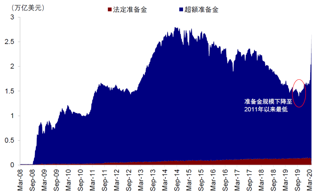 资料来源:Bloomberg,中金公司研究部
