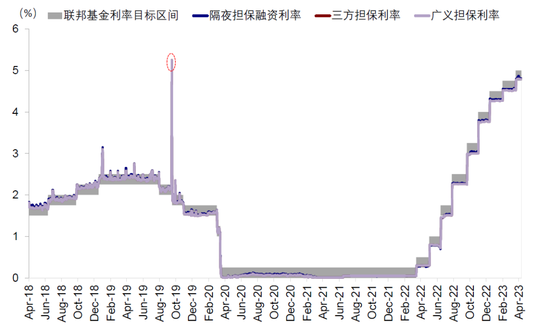 资料来源:Bloomberg,中金公司研究部