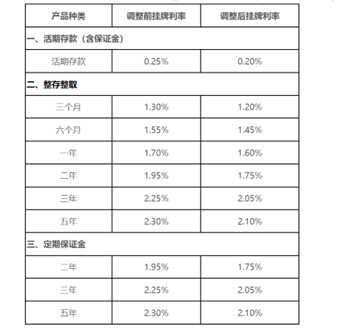 (图片来源:厦门银行官网)