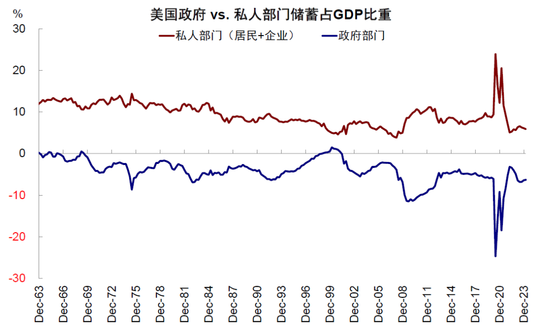 资料来源:Haver,中金公司研究部