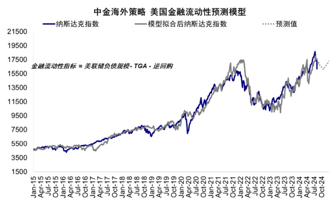 资料来源:Bloomberg,中金公司研究部