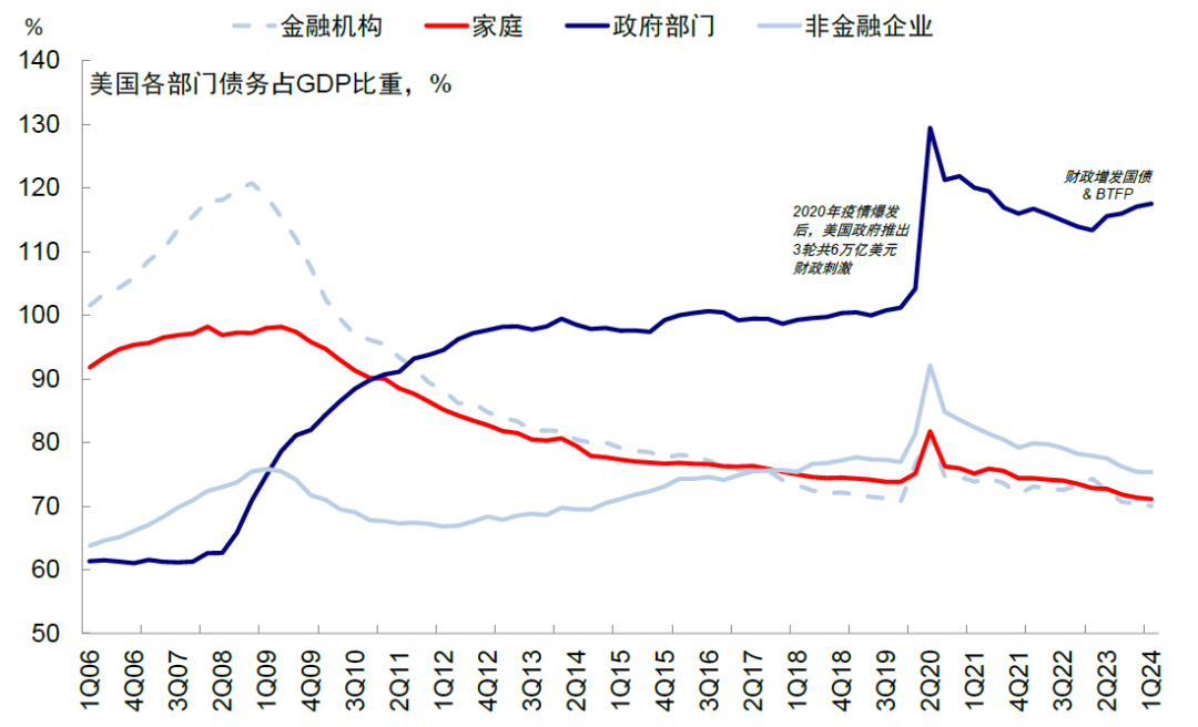 资料来源:Haver,中金公司研究部