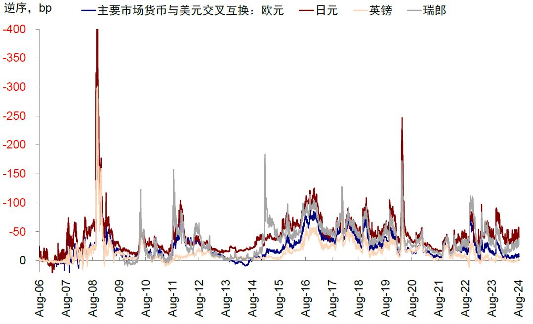 资料来源:Bloomberg,中金公司研究部