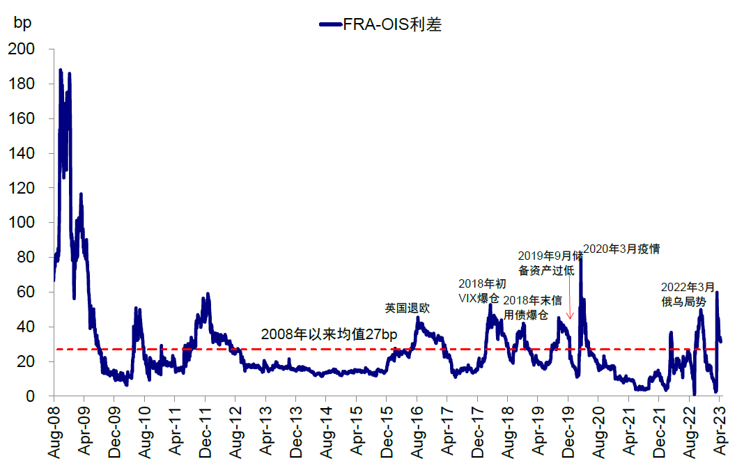 资料来源:Bloomberg,中金公司研究部