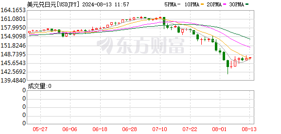 K图 USDJPY_0