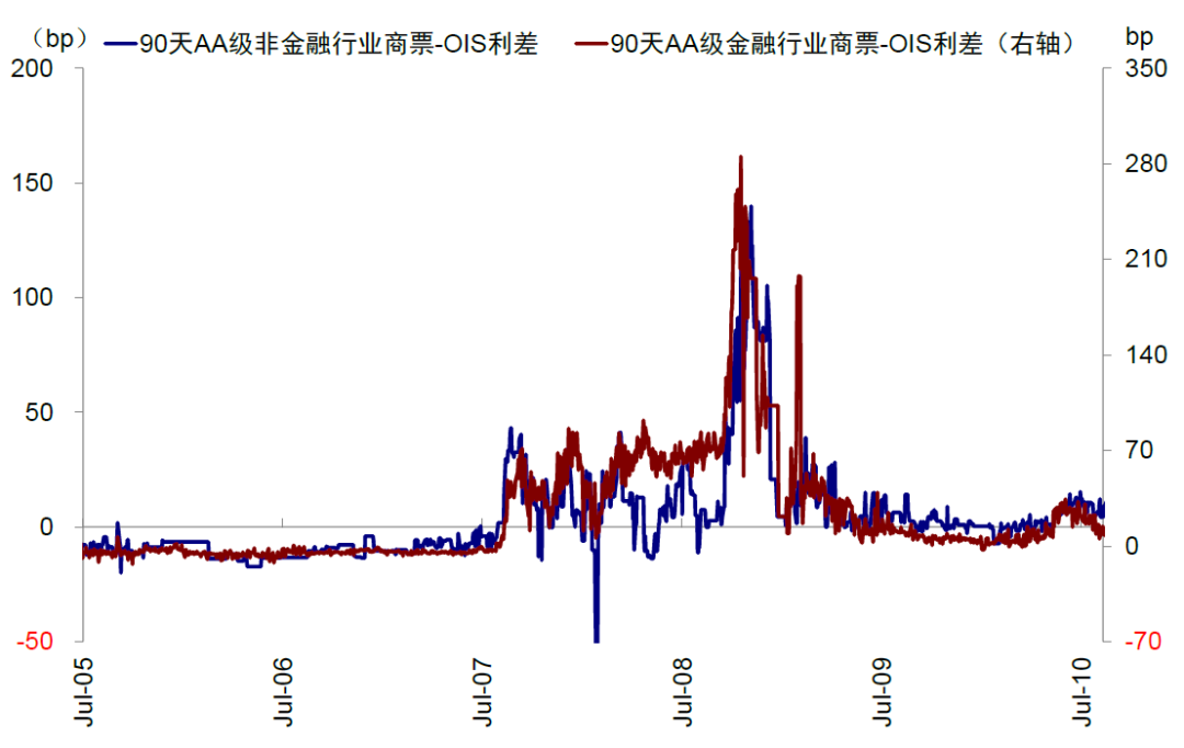 资料来源:Bloomberg,中金公司研究部