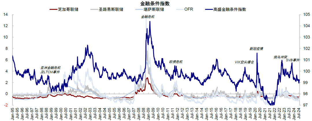 资料来源:Bloomberg,中金公司研究部