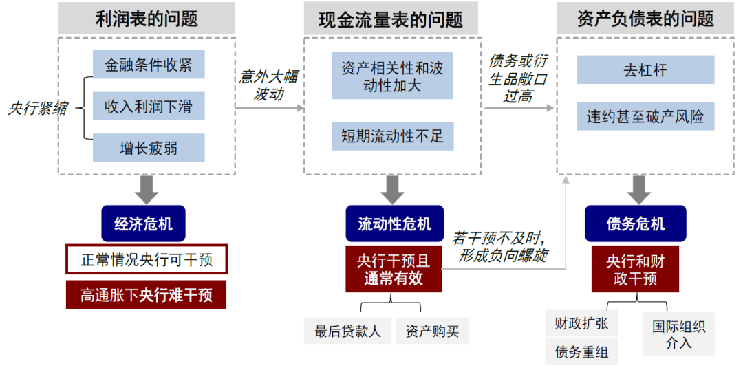 资料来源:中金公司研究部