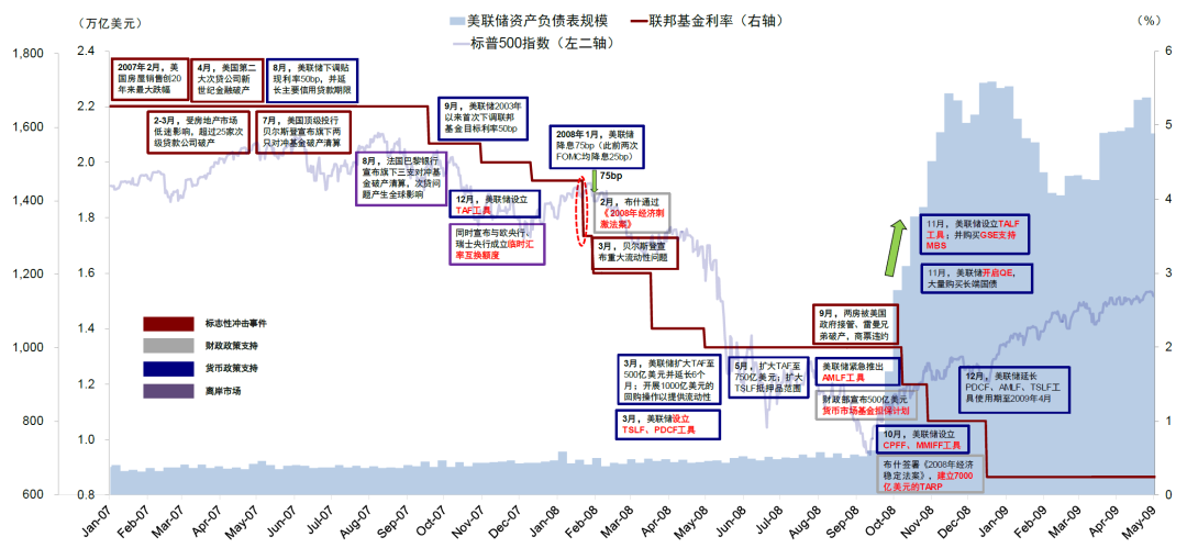 资料来源:Bloomberg,中金公司研究部