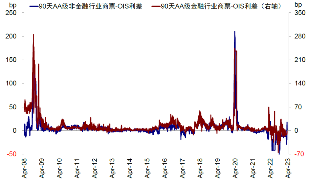 资料来源：Bloomberg，中金公司研究部