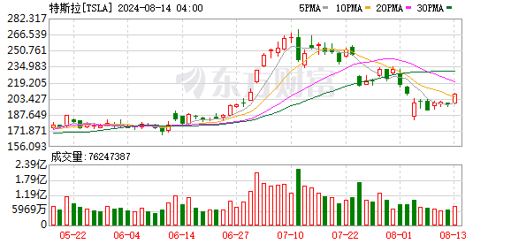 K图 TSLA_0