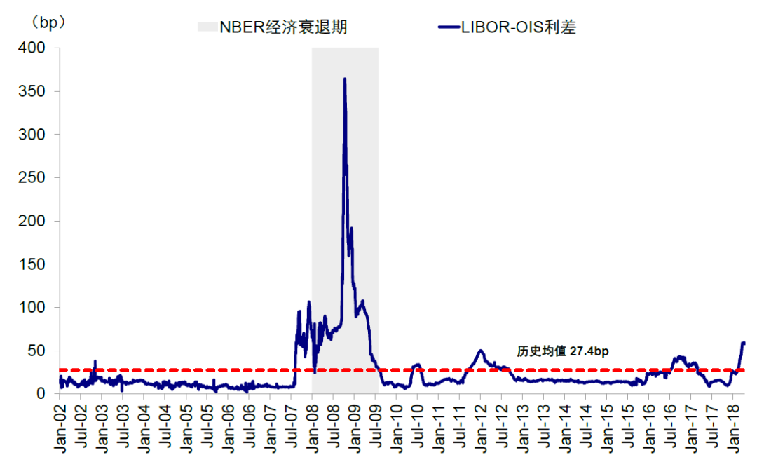 资料来源:Bloomberg,中金公司研究部