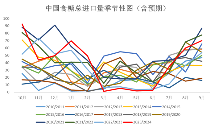 数据来源：中国海关&nbsp; Wind &nbsp;大地期货研究院