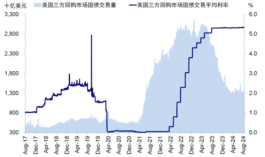 资料来源:Bloomberg,中金公司研究部