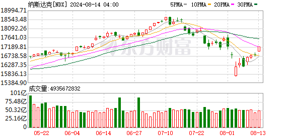 K图 NDX_0