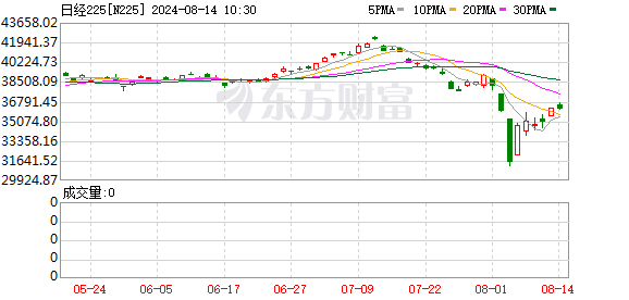 K图 N225_0