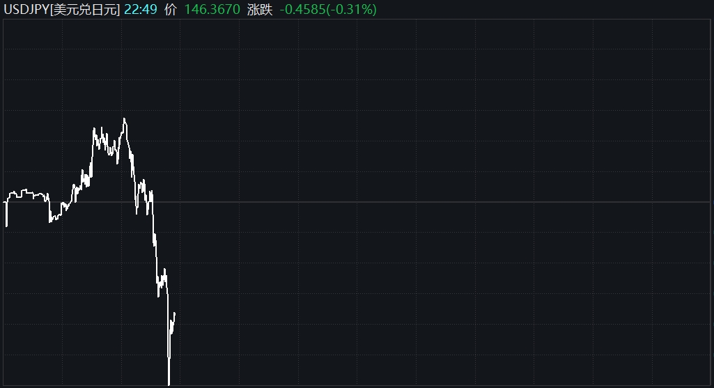 （文章来源：第一财经）
