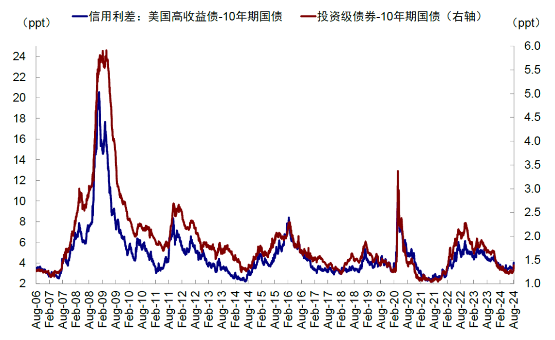 资料来源：Bloomberg，中金公司研究部