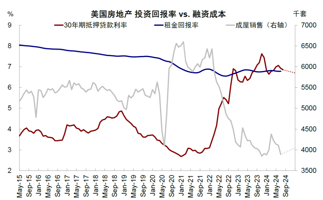 资料来源:Haver,中金公司研究部