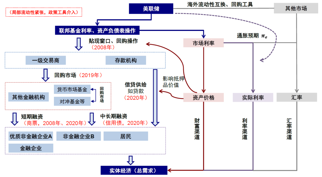 资料来源:纽约联储,中金公司研究部