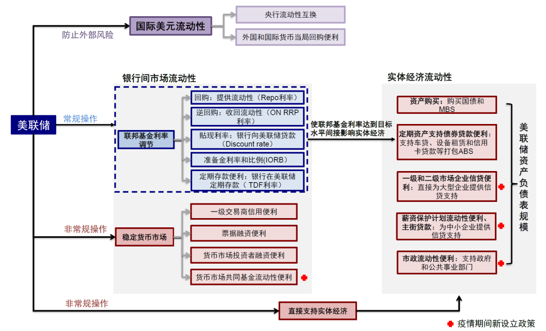资料来源：美联储，中金公司研究部