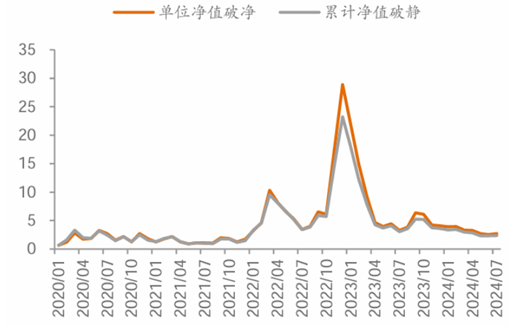 （资料来源：中泰固收，财联社整理）