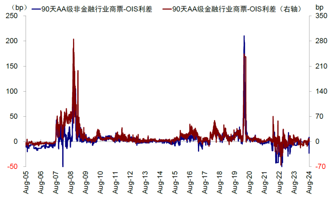 资料来源:Bloomberg,中金公司研究部