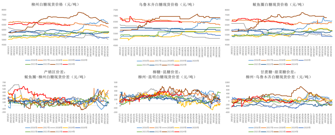 数据来源：Wind &nbsp;大地期货研究院