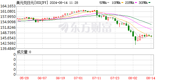 K图 USDJPY_0]