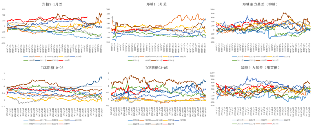 数据来源：Wind &nbsp;大地期货研究院