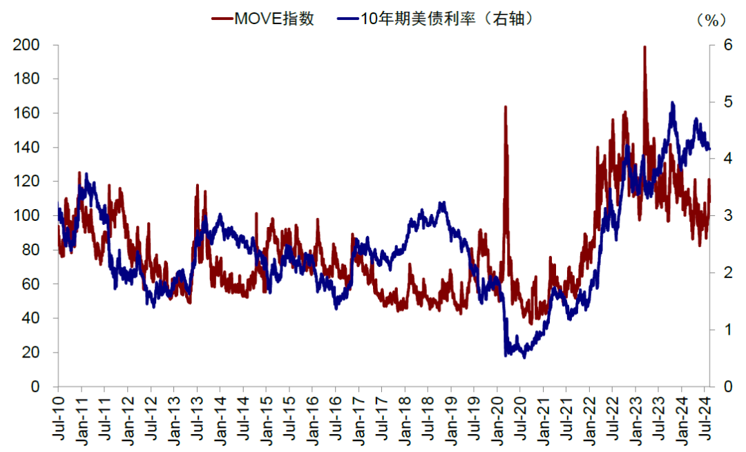资料来源:Bloomberg,中金公司研究部