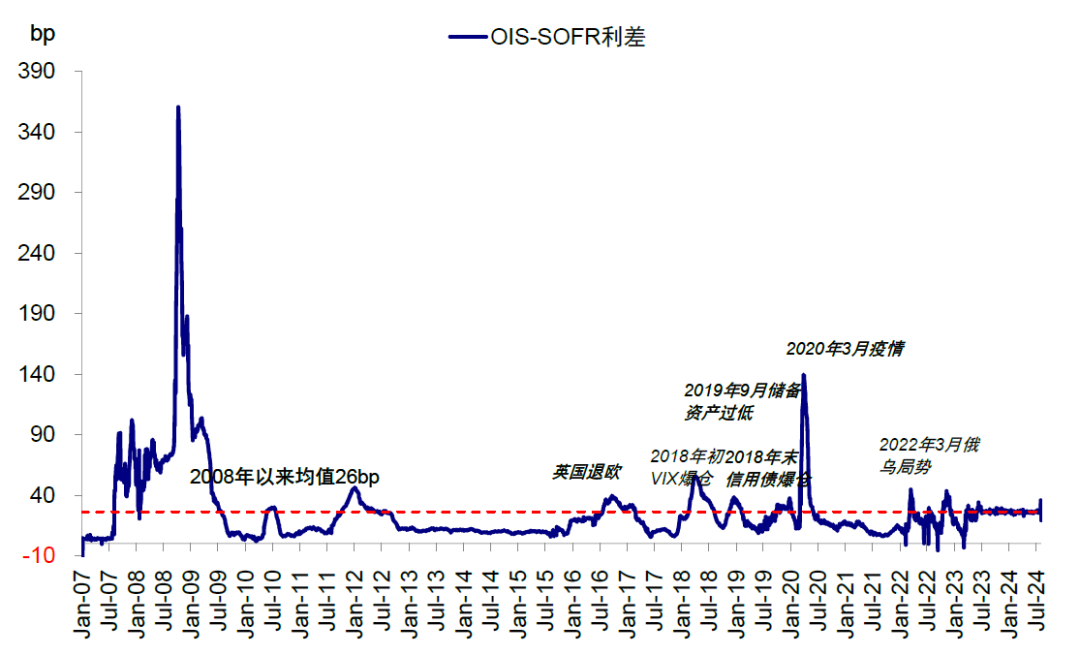 资料来源：Bloomberg，中金公司研究部