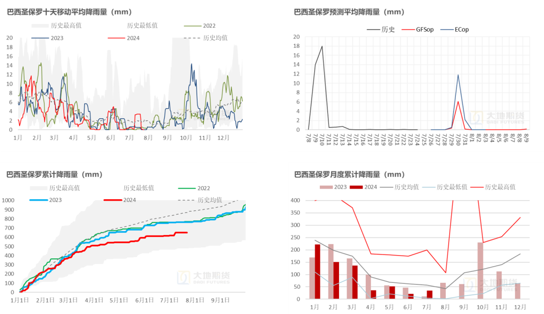 数据来源：路透&nbsp; &nbsp; 大地期货研究院