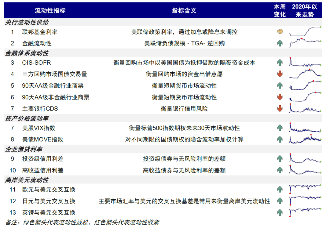资料来源:Bloomberg,中金公司研究部