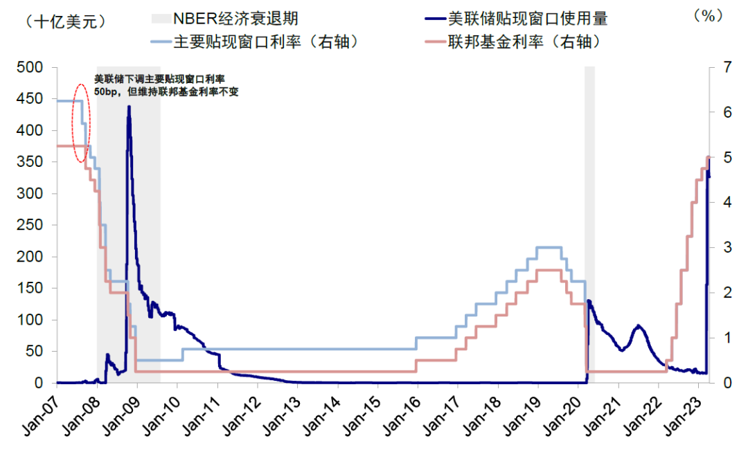 资料来源：Bloomberg，中金公司研究部