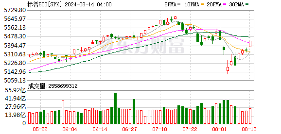 K图 SPX_0