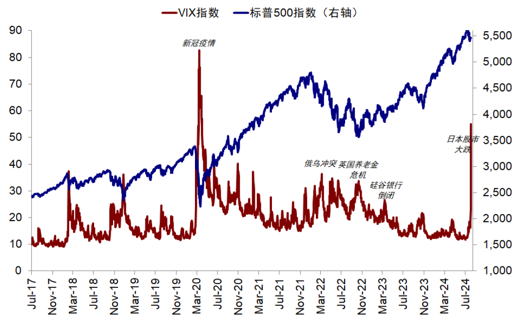 资料来源:Bloomberg,中金公司研究部