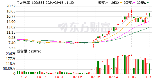 K图 600686_0