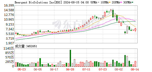 K图 EBS_0