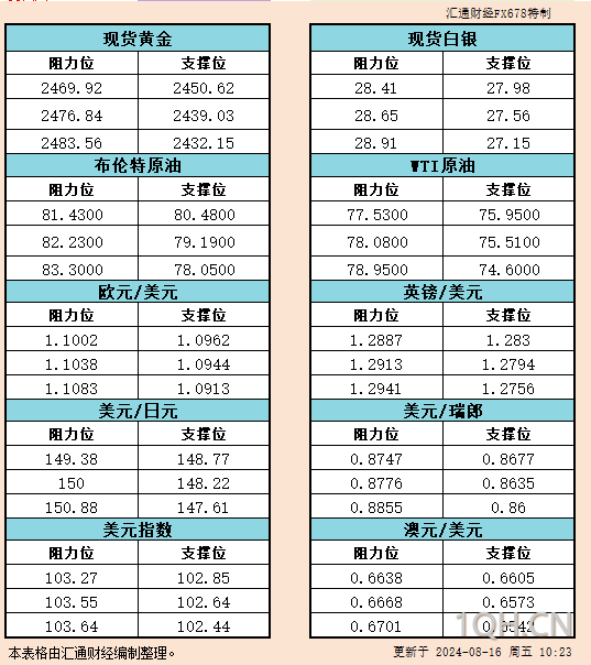 图片点击可在新窗口打开查看