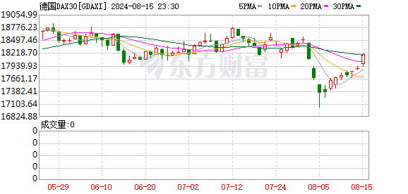 K图 GDAXI_0