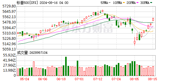 K图 SPX_0
