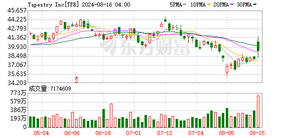 K图 TPR_0]