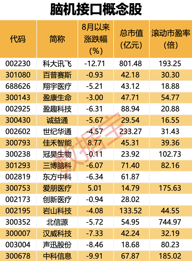 声明：数据宝所有资讯内容不构成投资建议，股市有风险，投资需谨慎。