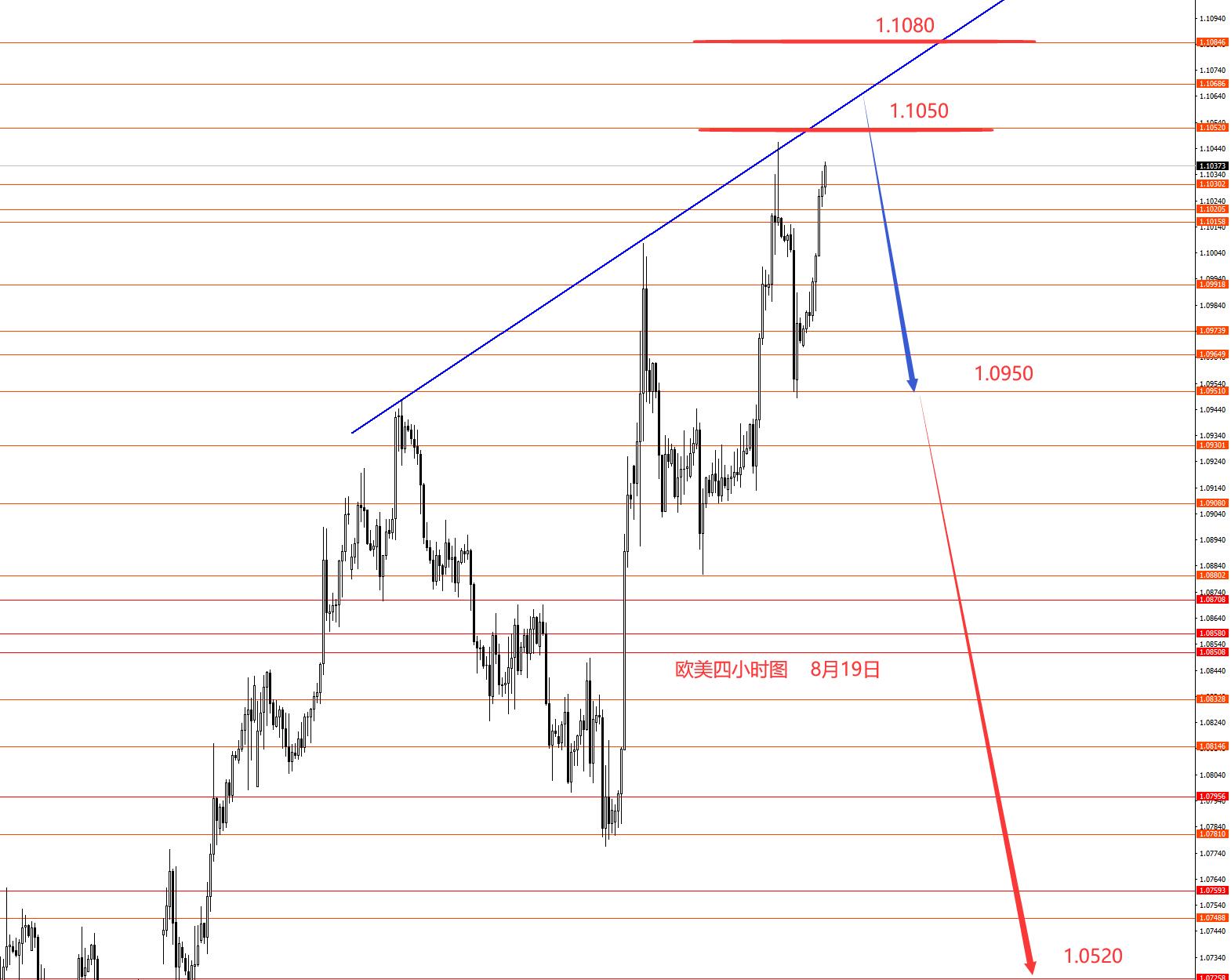 张果彤：黄金观望美指创新低后逢低做多