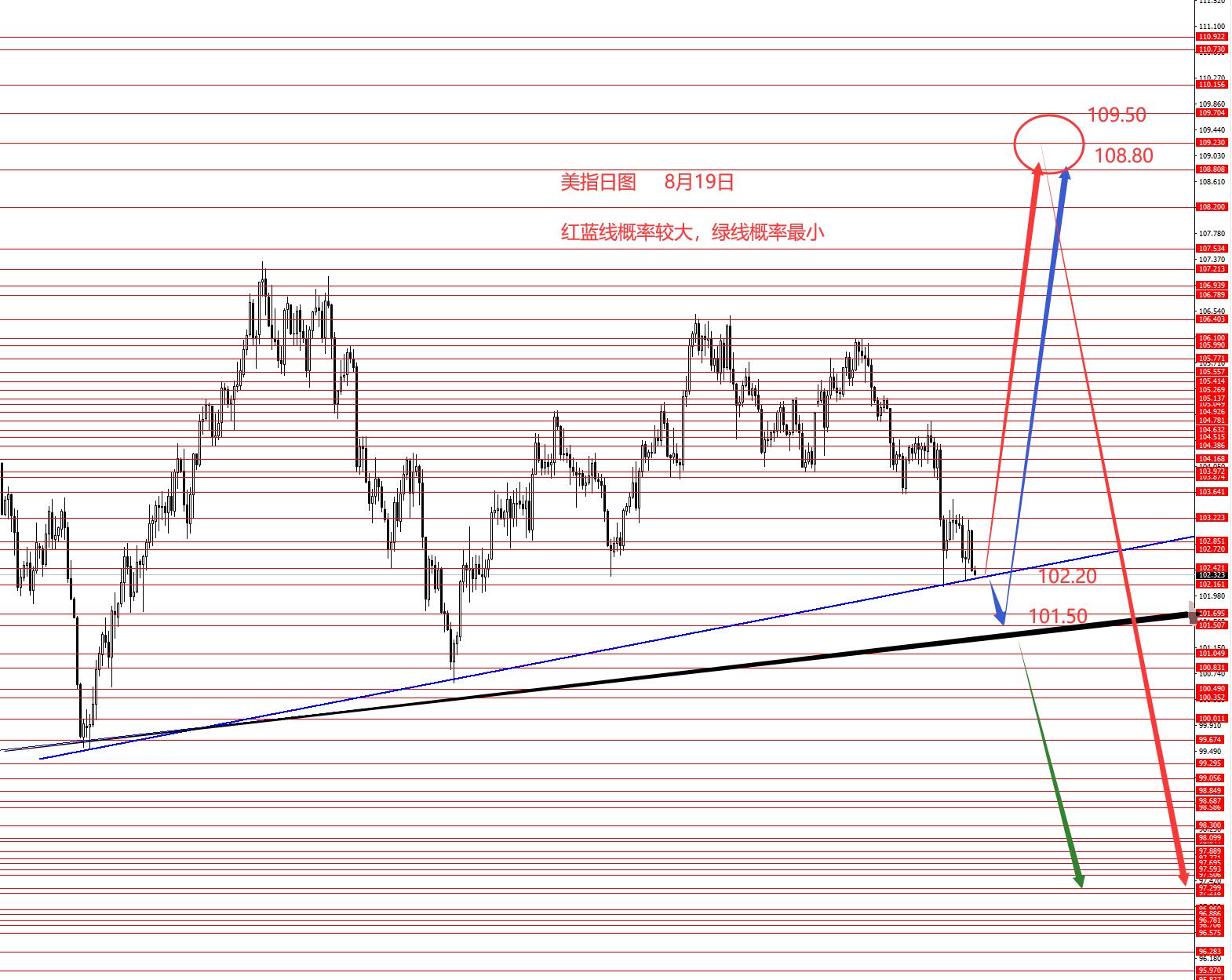 张果彤：黄金观望美指创新低后逢低做多