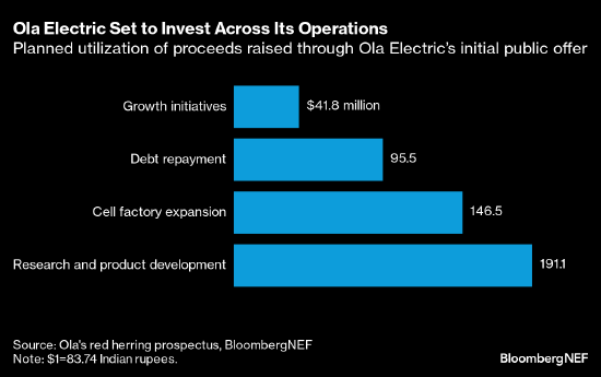 （注： 美元兑印度卢比汇率为1美元兑83.74卢比。）