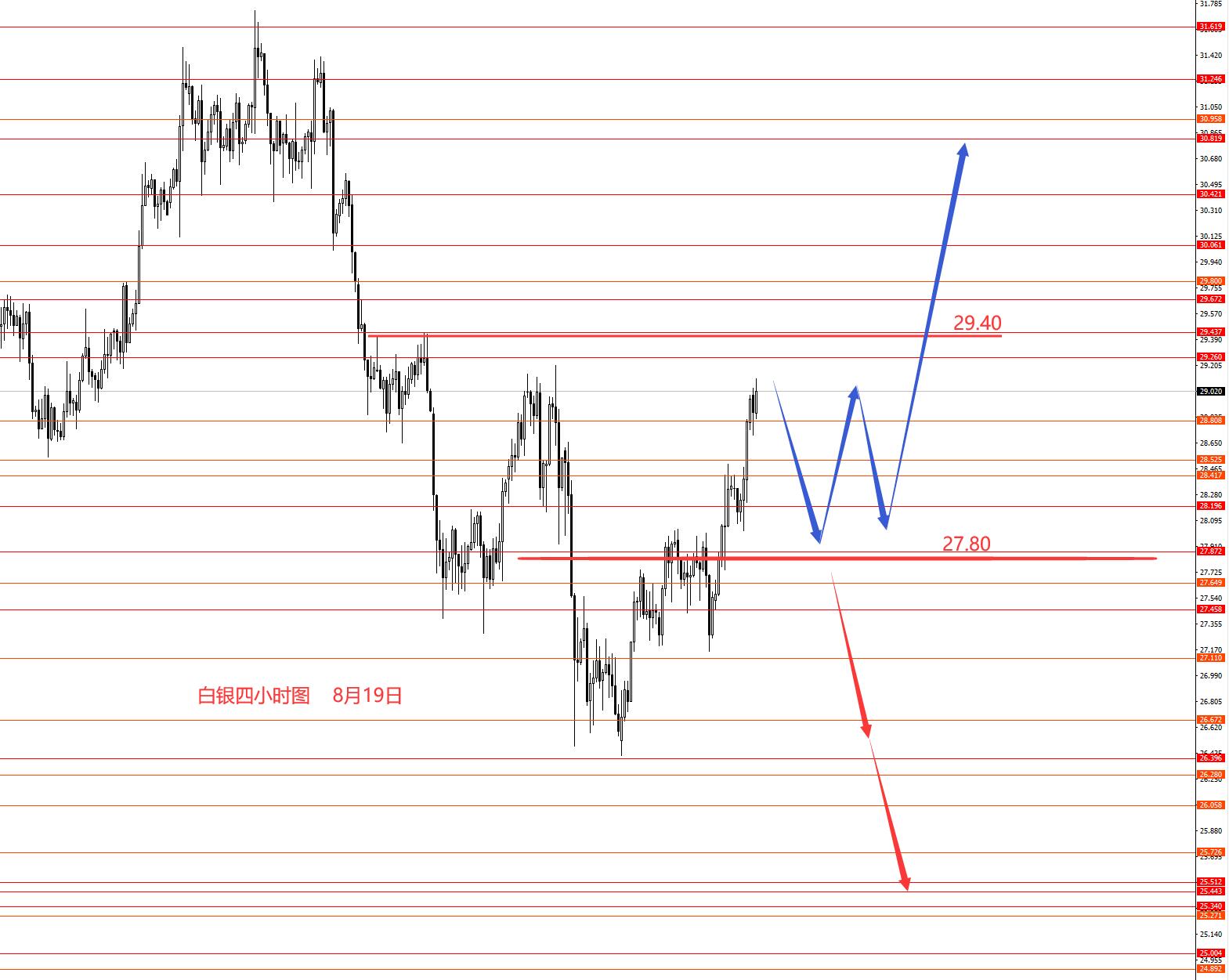 张果彤：黄金观望美指创新低后逢低做多